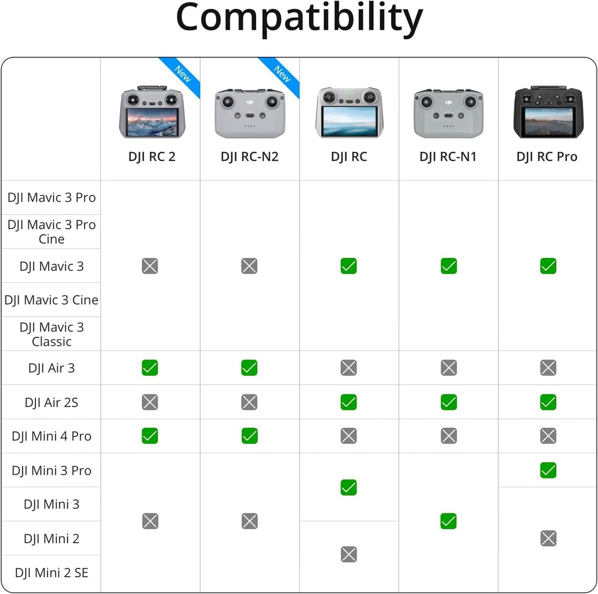 DJI Air 2S Mini 3 Pro, Mavic 3, RC231 Remote Controller RC-N1 DJI Drone Control DJI Air 2S Mini 3 Pro, Mavic 3, RC231 Remote Controller RC-N1 DJI Drone Control