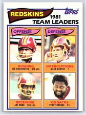 Click to enlarge Redskins 1981 Team Leaders (Joe Washington / Mark Murphy / Art Monk / Perry Brooks)