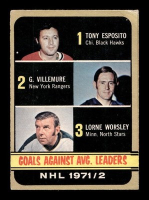 1972 73 O-Pee-Chee #286 NHL Goals Against Esposito Villemure Worsley VG+ *w8