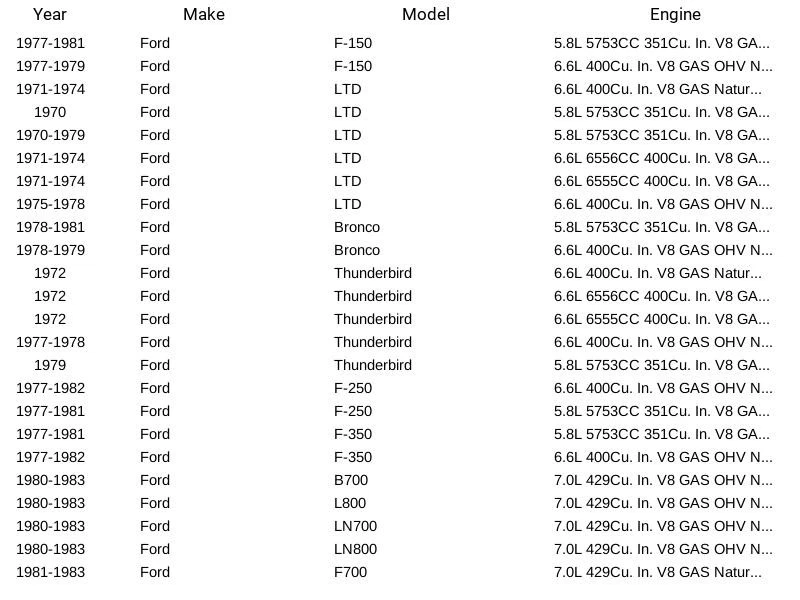Stant Engine Coolant Thermostat 35469 For Ford Mercury Lincoln F-150 70-83 - Image 3 of 4