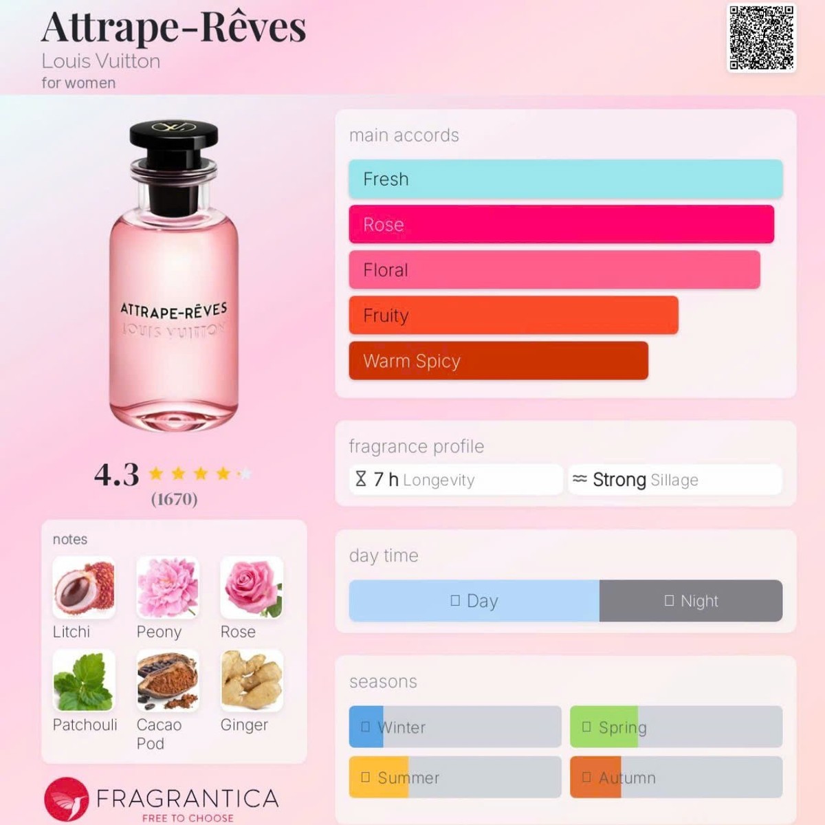 Louis Vuitton ATTRAPE-REVES Eau De Parfum Sample Spray - 2ml/0.06