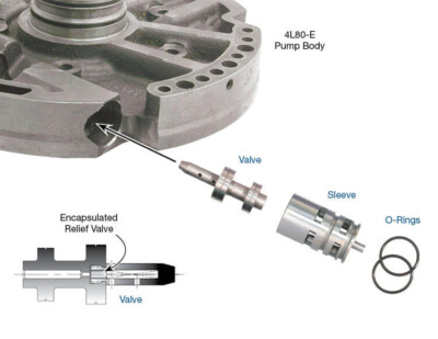 Sonnax 34200-10K Transmission Boost Valve & Sleeve Kit, Self-Regulating