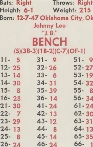 1984 APBA Baseball 1983 Season Baseball Trading Cards