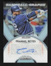 Franmil Reyes 2019 Panini Prizm Game Ball Graphs Auto #GB-FR