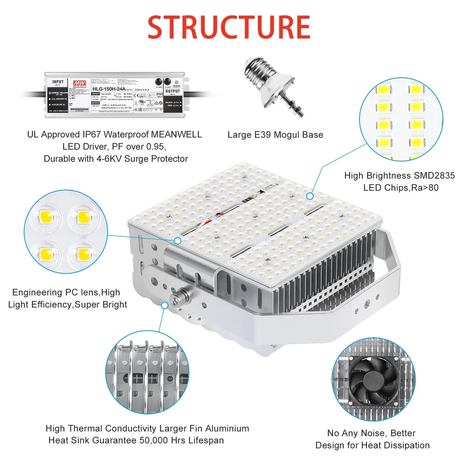ETL DLC LED Retrofit Kits 150W Replacement 400W HID Parking Lot Shoebox E39 Base - Image 3 of 4