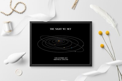 Personalisierte Planetenkarte des Sonnensystems - Die Nacht, in der wir uns trafen, besonderes Nachthimmelgeschenk  