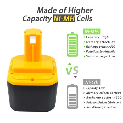 For RYOBI 14.4V BPP1413 BPP1415 BPP1417 1400655 1400656 1400670 5000mAh Battery