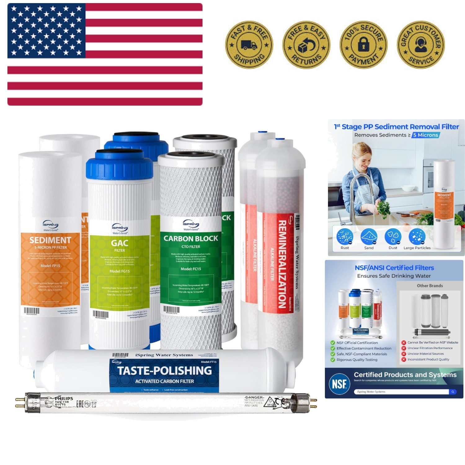 Set For 7-stage Ro Water Filtration...