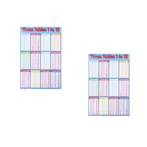 PVC Multiplication Table Wall Sticker for Kids Easy Reposition ...