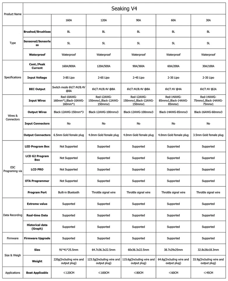 HOBBYWING Seaking V4 Brushless Sensorless ESC 30A 90A 120A 160A BEC for RC Boat - Image 2 of 4