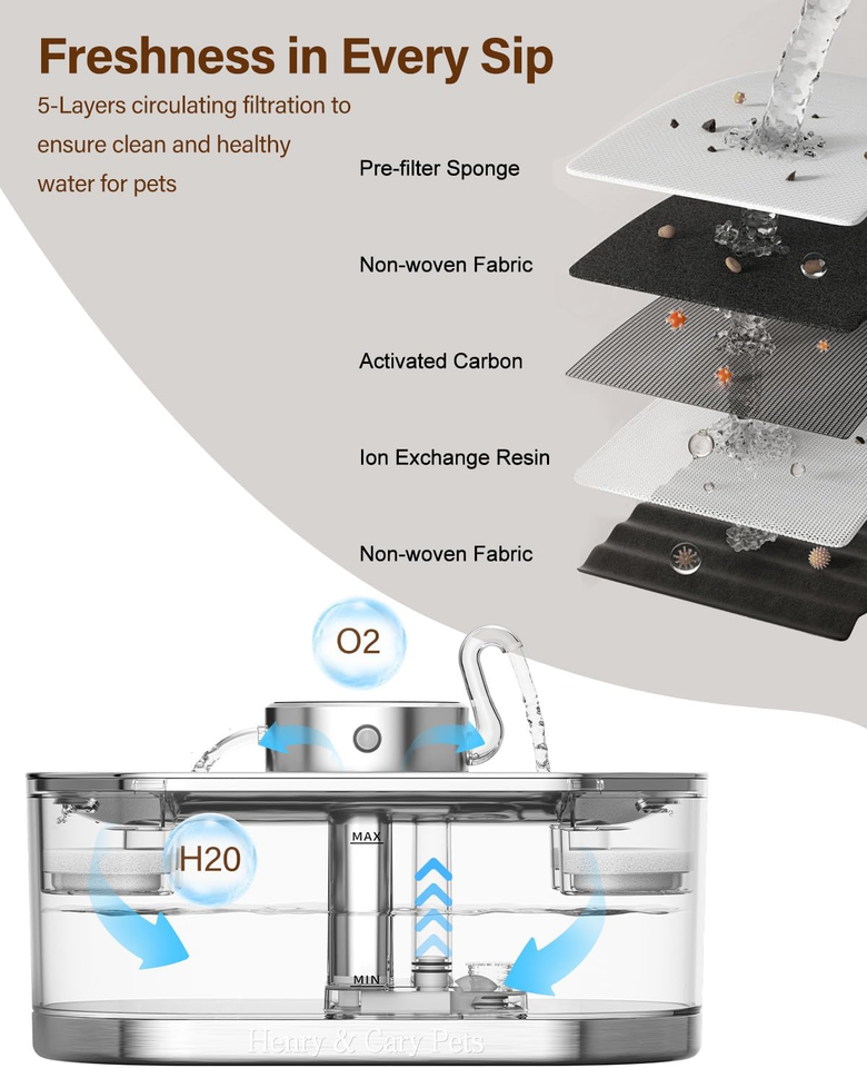 Cat Water Fountain Wireless Battery Operated Rechargeable Pet Water