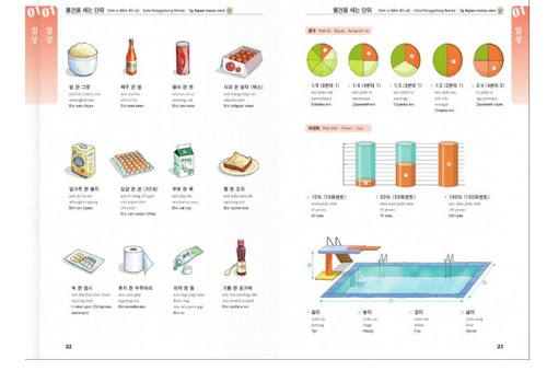 Korean Picture Dictionary Book+CD Study Language Vietnamese Indonesian Mongolian - Picture 6 of 10