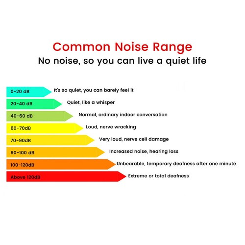 Digital Decibel Meter Sound Level Reader Meter 30-130dB With Backlight LCD AU - Picture 11 of 12