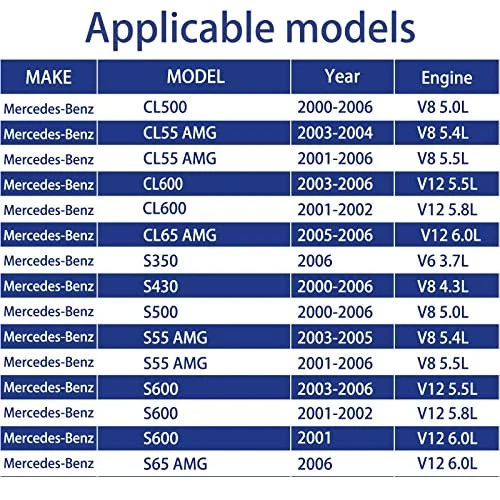 ABS AC Heater Blower Motors for Mercedes-Benz CL500 S430 S500 2000-2006 - Image 3 of 4