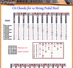 C6th Chord Chart