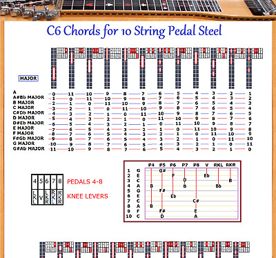 Steel Guitar Chord Chart