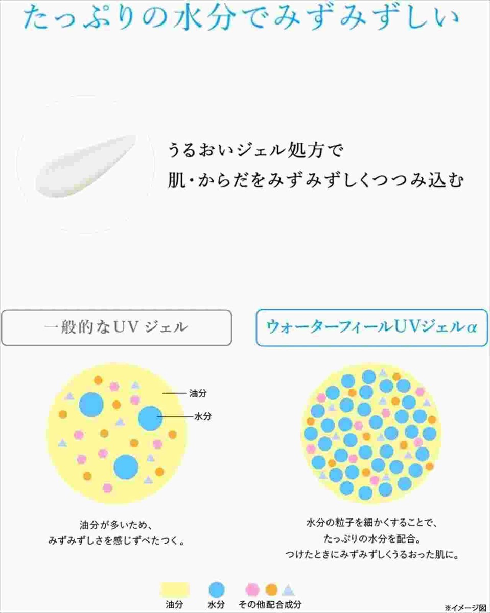 AYURA Water Feel UV Gel α 75g SPF50+ PA++++ | eBay