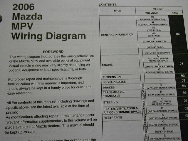 Mazda mpv manual Mazda mpv manual
