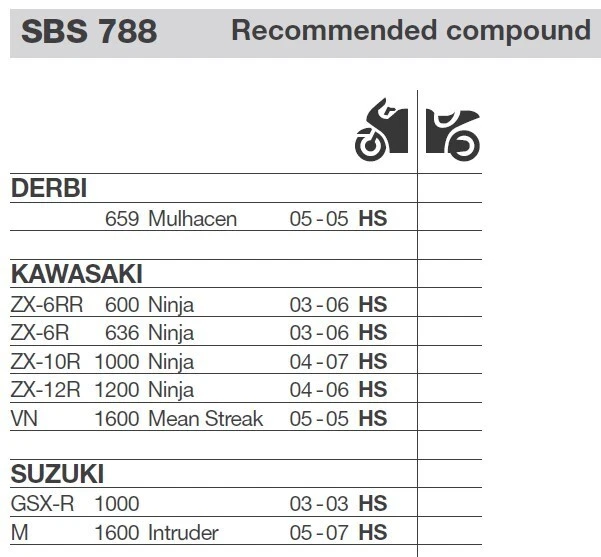 Pastillas de freno SBS 788 HS 788 HS - Derbi 659, Kawasaki ZX-6RR, 636, ZX-10R, GSXR-1000 Foto 2 de 4