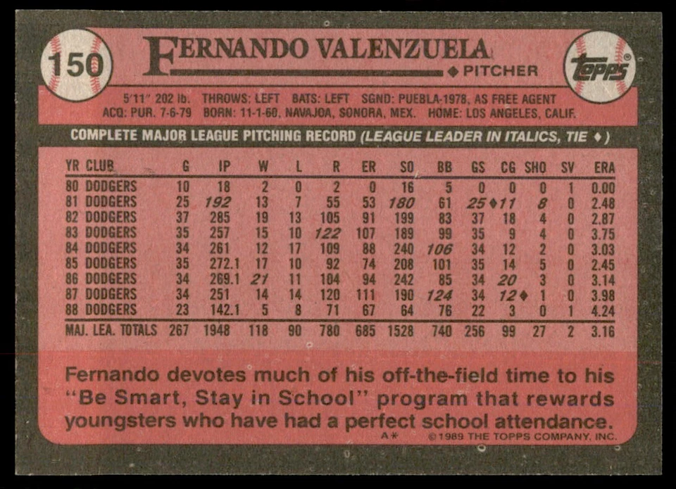 1989 Topps Fernando Valenzuela Baseball Cards #150 - Image 2 of 2