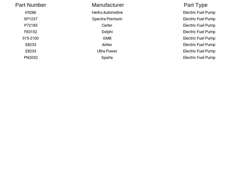 Bomba de combustible eléctrica Airtex E8233 para BMW 318i 318is 318ti 323i 323is 325i 91-99 Foto 2 de 3