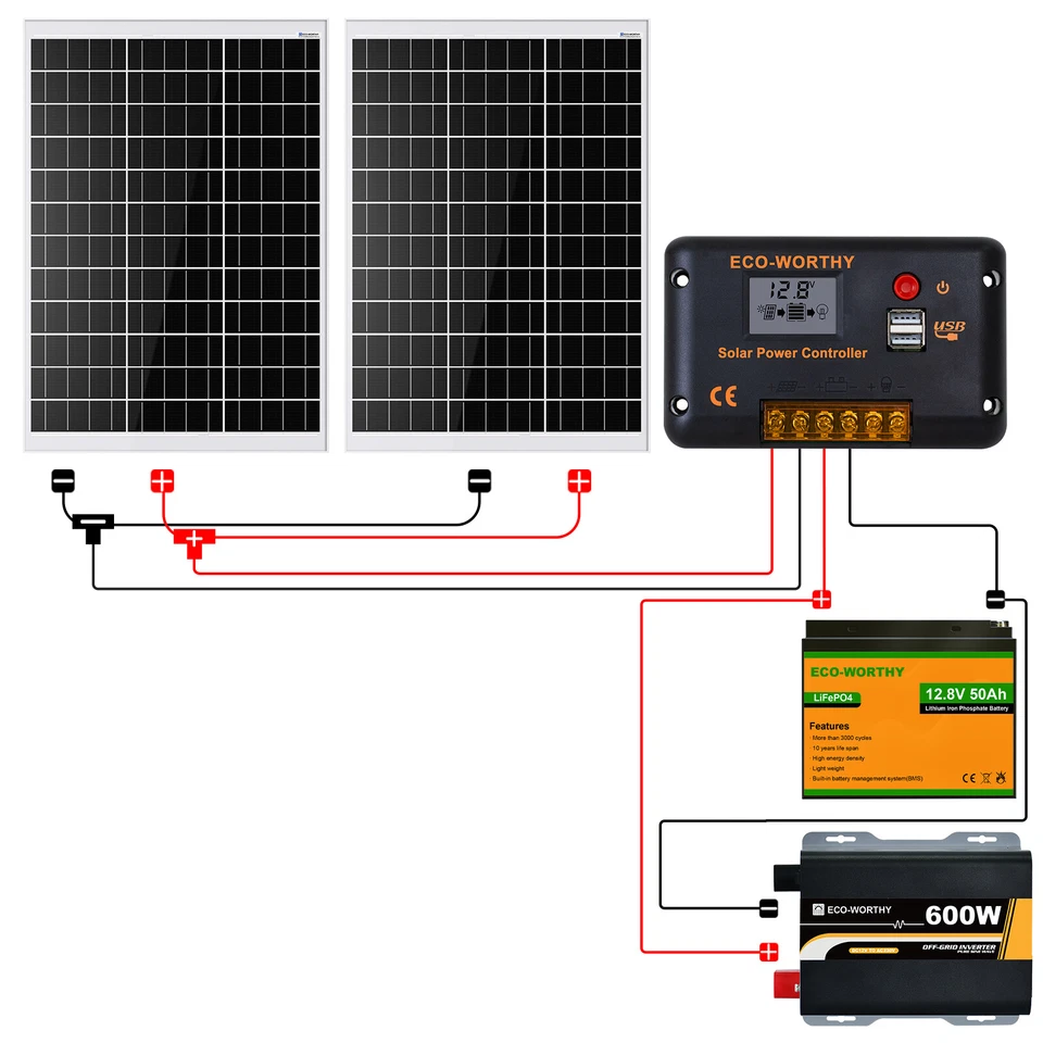 240W Solaranlage Komplettpaket Mono Solarmodul Solar Set Inselanlage Wohnmobile - Bild 2 von 4