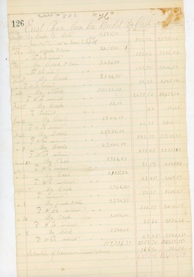 1874-1875 East Penn Iron Co Financial Ledger Ephemera Contract Furnace Account
