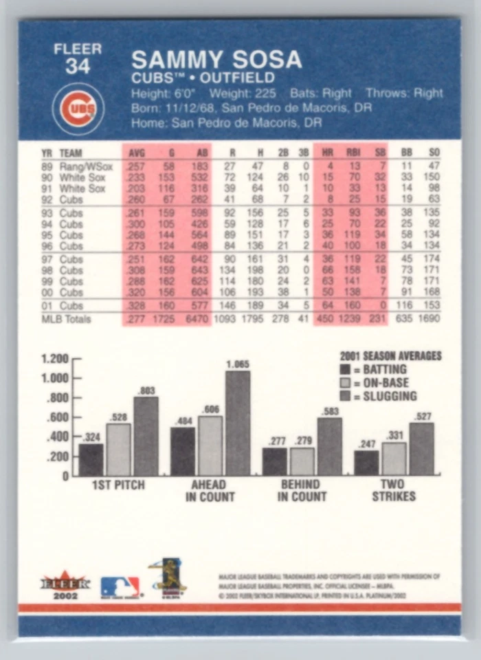 2002 FLEER PLATINUM #34 SAMMY SOSA CHICAGO CUBS - Image 2 of 2