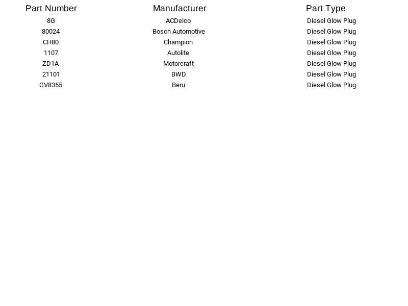 Bujía incandescente diésel Bosch 80024 para Buick Cadillac Chevrolet Ford GMC 6000 98 79-86 Foto 2 de 4