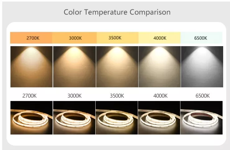 3500k cheap cob led