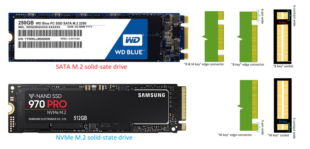 M.2 SSD 512GB 1TB 2TB SATA NVMe Solid State Drive Sandisk Samsung SKhynix