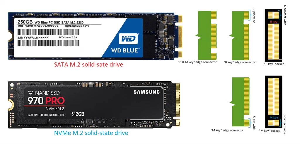 M.2 SSD 64GB 128GB 256GB SATA NVMe Solid State Drive Sandisk Samsung  SKhynix