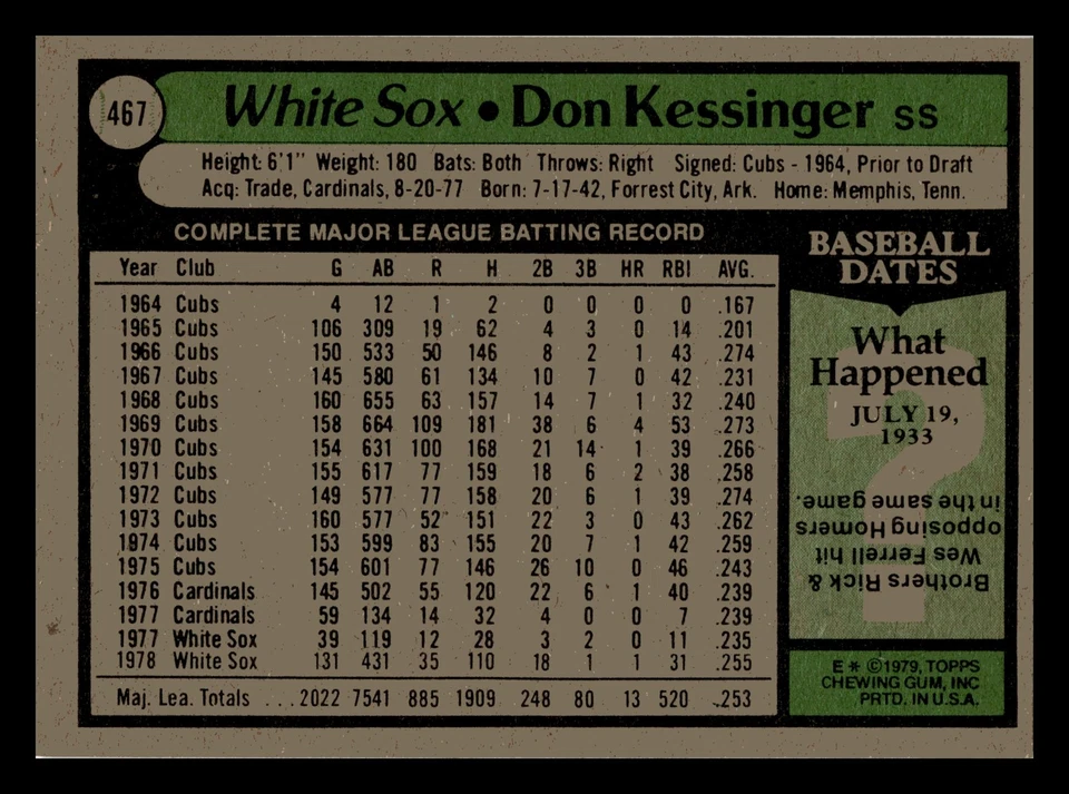 Don Kessinger 1979 Topps #467 Chicago White Sox Vintage VG-EX - Image 2 of 2