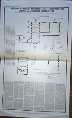 Cardboard Box, Carton and Container Manufacture  (Mechanical World Flowsheet 65)