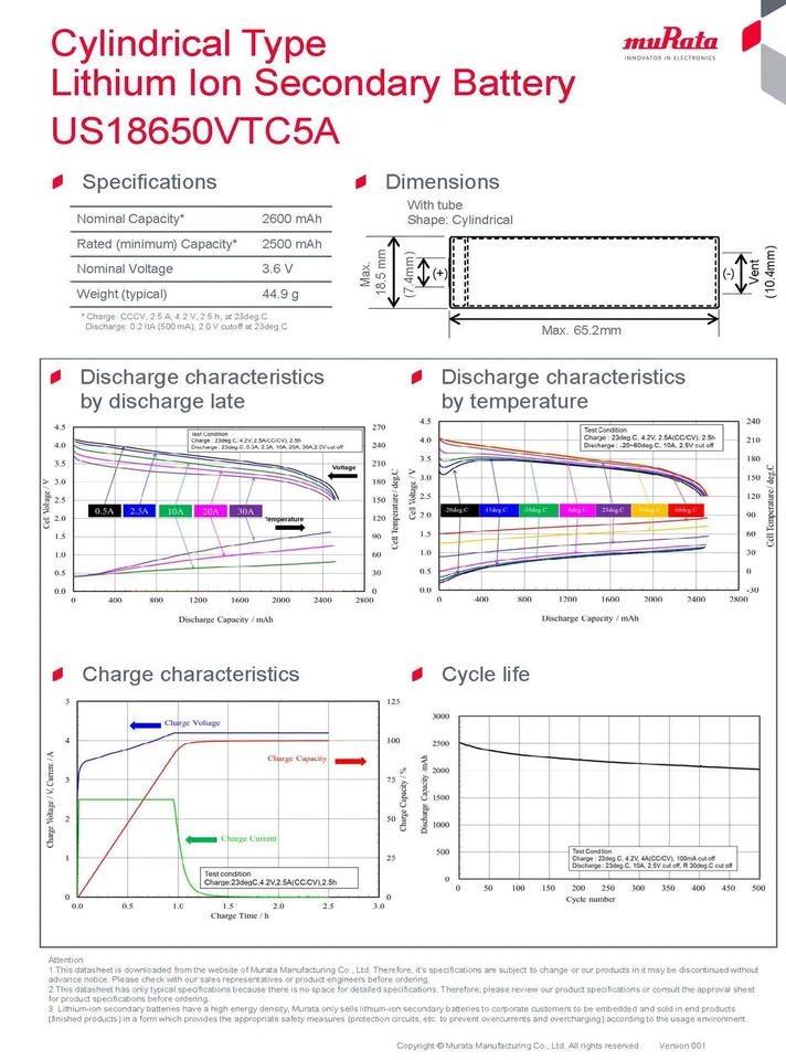 MURATA VTC5A 1s4p / 3.6V-3.7V / 10Ah 4 Cell Block NEW with Braze On Tabs - Image 4 of 4
