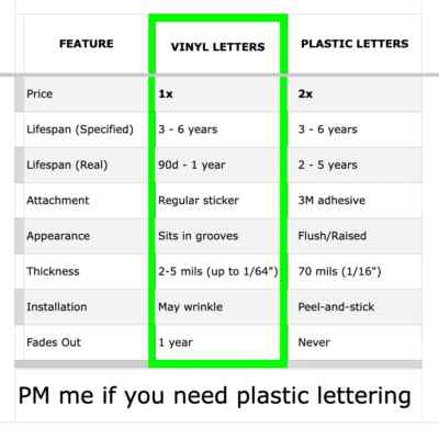 Corvette Dash Decals C5 Corvette Dash Lettering Decal Kit (1997-2004 Base & Z06) - Vinyl Interior Accent Colors Color Options Corvette Emblem Decals - Foto 2