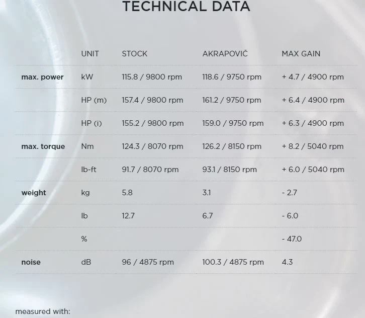 Выхлопная труба из углеродного волокна Akrapovic Ducati 1198 S 2009-2011 - Изображение 4 из 4