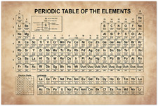 Periodic Table of the Elements Chart Poster