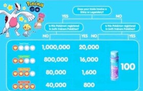 Pok&eacute;mon Regional Trade Go! Collectibles Pok&eacute;mon