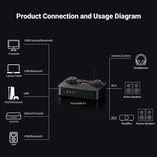 Fosi Audio K7 DAC Kopfhörerverstärker und i5 Planar Magnetic Kopfhörer Bundle – Bild 2