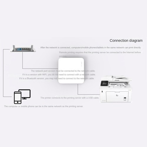 NP332 Serveur D'Impression Réseau USB 3 Ports Serveur D'Impression Réseau M4165 - Photo 4/10
