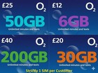 O2 unlimited 02 PAY AS YOU GO STANDARD & MICRO NANO uk SIM CARD