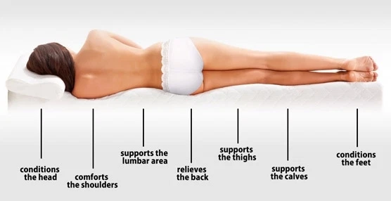 MEMORY FOAM MATTRESS REFLEX ORTHOPAEDIC 4FT6 DOUBLE OR 5FT KING SIZE MATTRESS
