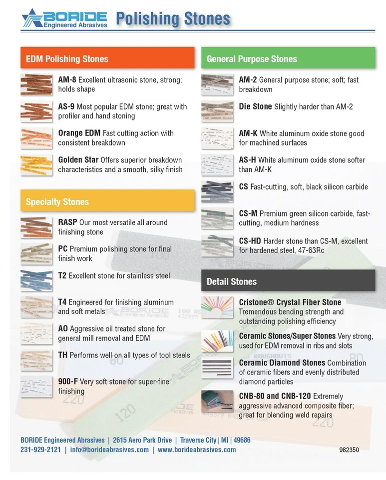 Точильные камни BORIDE T2 F320 6x1x1/4 дюйма для Edge Pro, TSPROF, Ruixin, Kazak. - Изображение 4 из 4