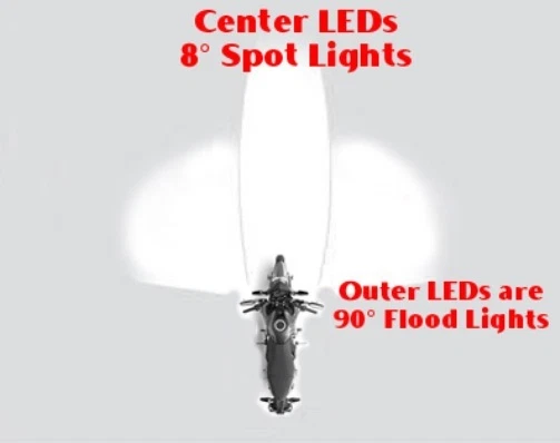 Kit de conversão de farol Kawasaki Z125 Pro barra de luz LED dupla; face black-out - Imagem 4 de 4