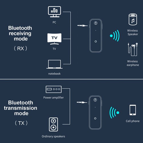 2in1 Audio Adapter 3.5mm Aux Car USB Wireless Transmitter Receiver for Bluetooth - Afbeelding 3 van 9