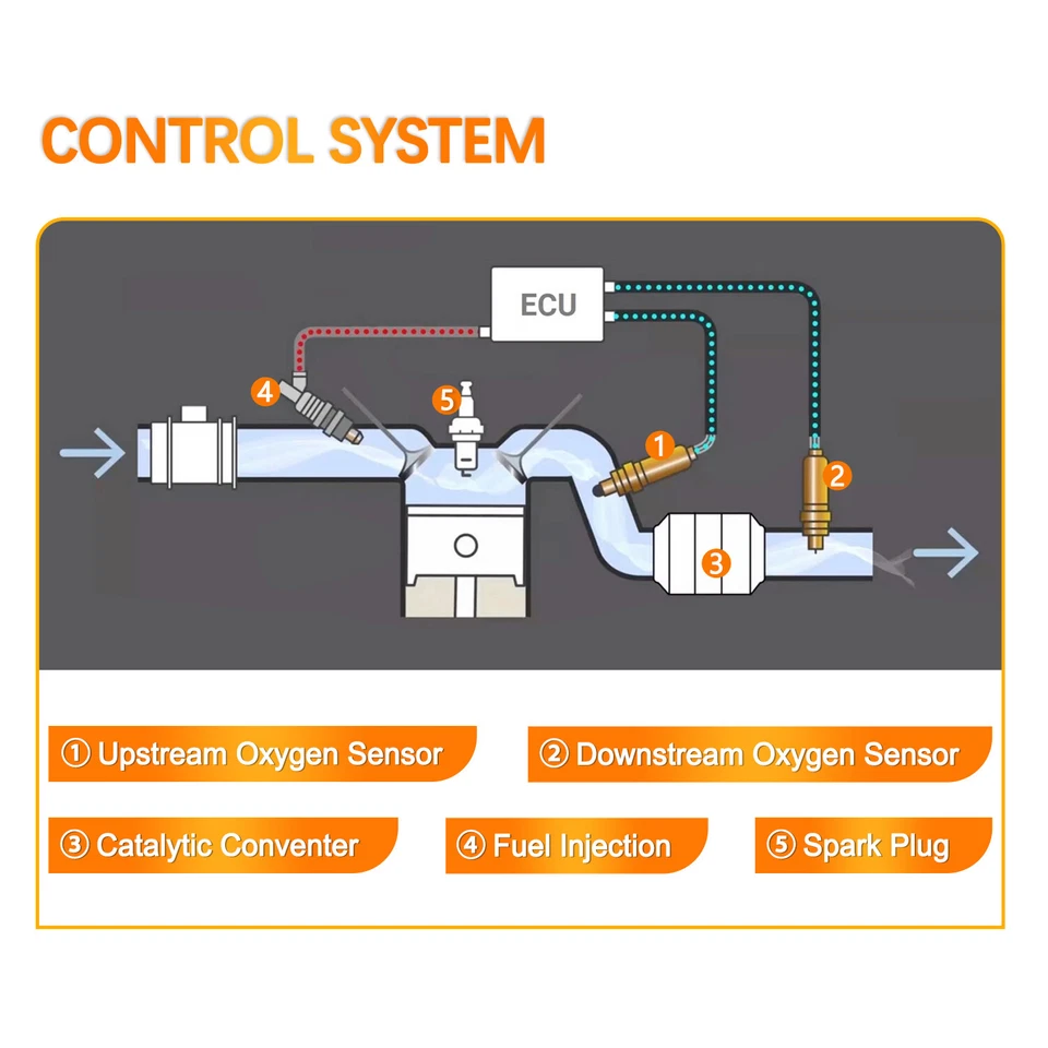 Sensor de oxígeno O2 aguas arriba + aguas abajo 4 piezas para Mercedes-Benz C240 C320 CLK320 Foto 4 de 4