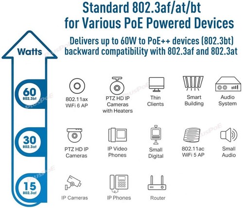 5Gb PoE++ Injector 60W 5G/2.5G/1 Gigabit Rate Auto-Adaptive POE Plus Power Ad... - Photo 5/7