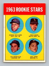 1963 Topps #324 Phil Roof Rookie Stars EX-EXMT Vintage Baseball Card. rookie card picture