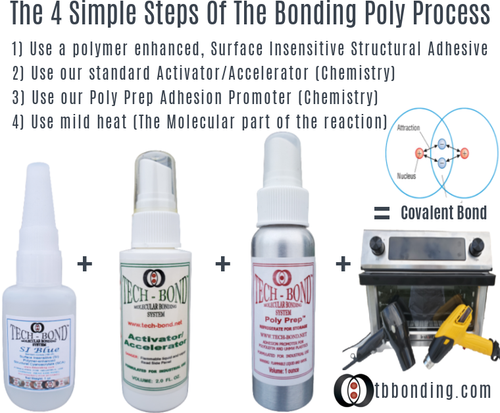 Ultra Poly Plastic Molecular Bonding Kit By Tech Bond Solutions